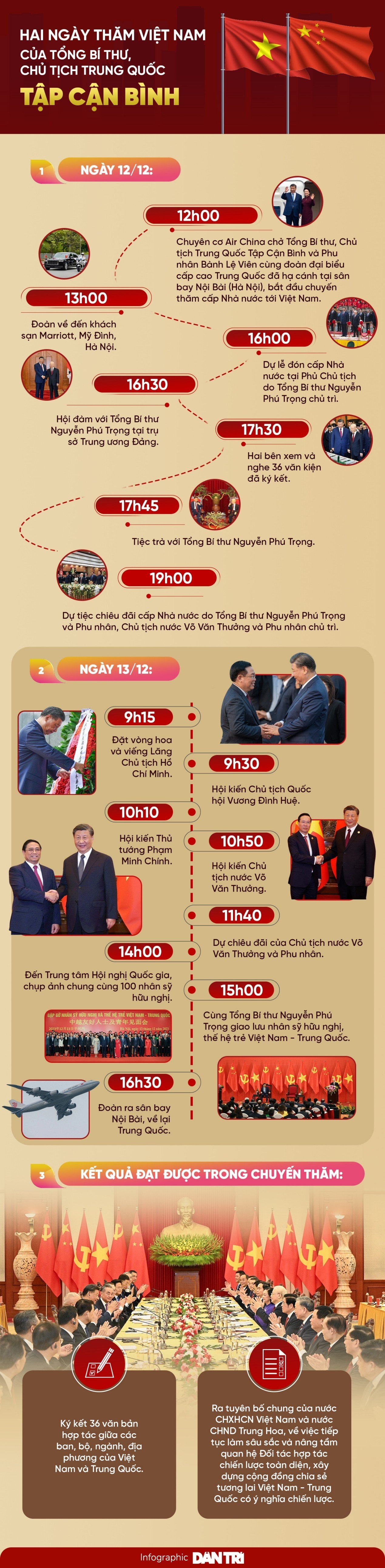 Hai ngày Chủ tịch Trung Quốc Tập Cận Bình thăm Việt Nam - 1 Hai ngày Chủ tịch Trung Quốc Tập Cận Bình thăm Việt Nam - 1