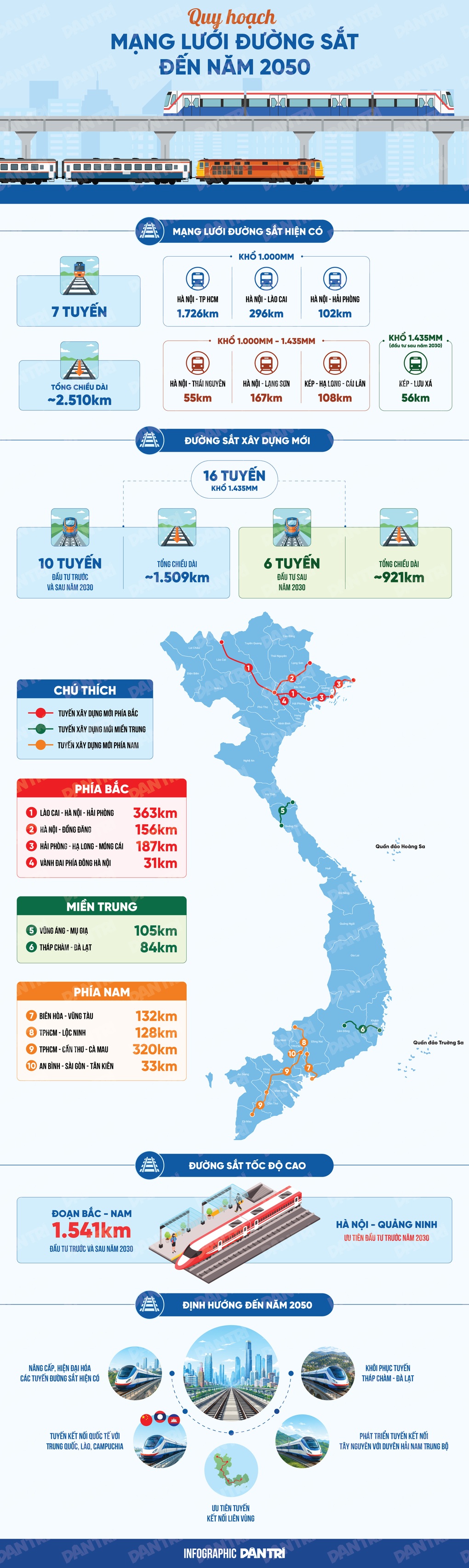 Quy hoạch mạng lưới đường sắt toàn quốc tầm nhìn đến năm 2050 - 1