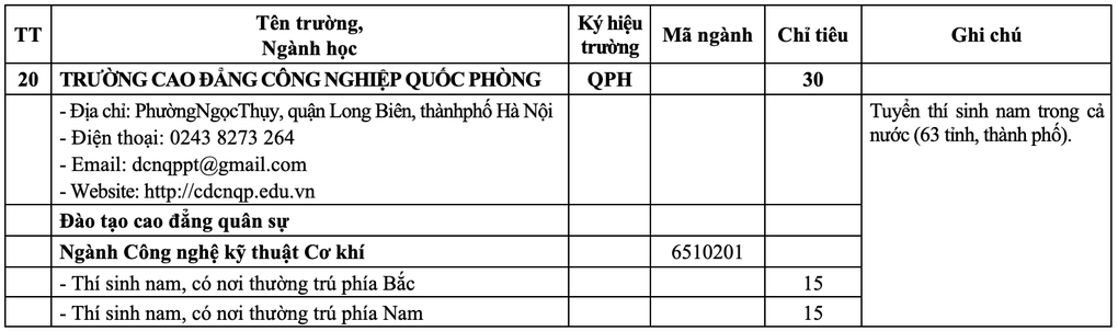 20 trường quân đội công bố chỉ tiêu tuyển sinh năm 2025 - 12 20 trường quân đội công bố chỉ tiêu tuyển sinh năm 2025 - 12