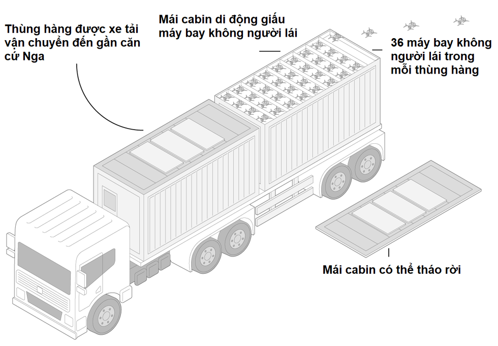 Nga có dùng siêu vũ khí để đáp trả chiến dịch “Mạng nhện” của Ukraine? - 1
