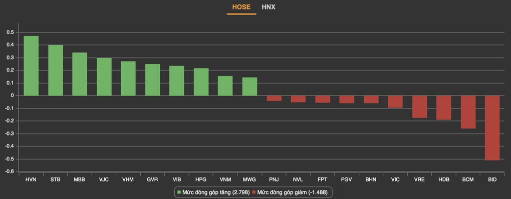 Tin vui từ Trung Quốc, cổ phiếu ông Thản và ngành du lịch tăng bung nóc - 1 Tin vui từ Trung Quốc, cổ phiếu ông Thản và ngành du lịch tăng bung nóc - 1