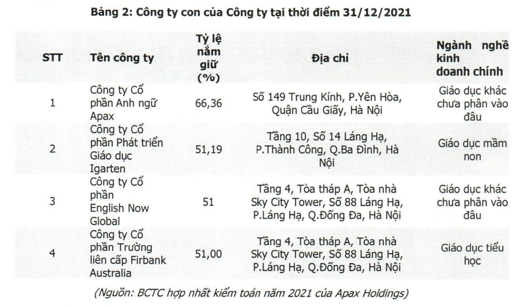Cổ phiếu Apax Holdings của shark Thủy bị bán tháo, giảm sàn liền 8 phiên - 2 Cổ phiếu Apax Holdings của shark Thủy bị bán tháo, giảm sàn liền 8 phiên - 2