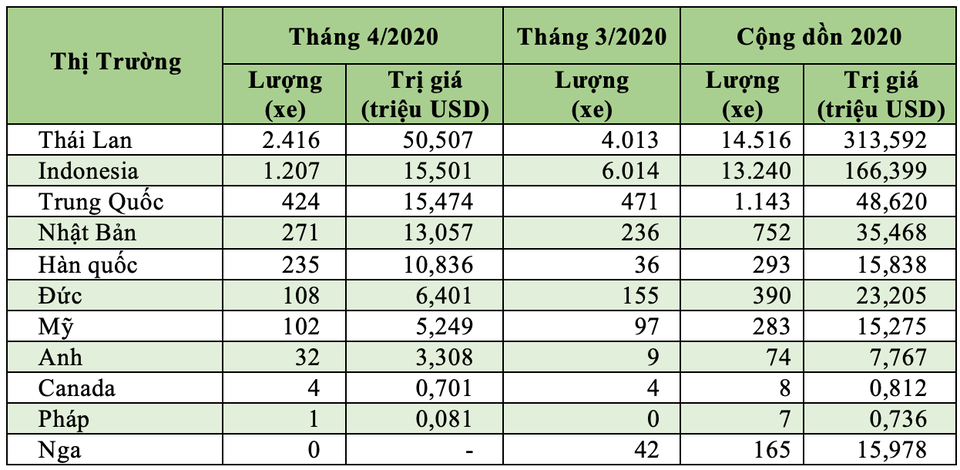 ôtô nhập khẩu tháng 4 ôtô nhập khẩu tháng 4