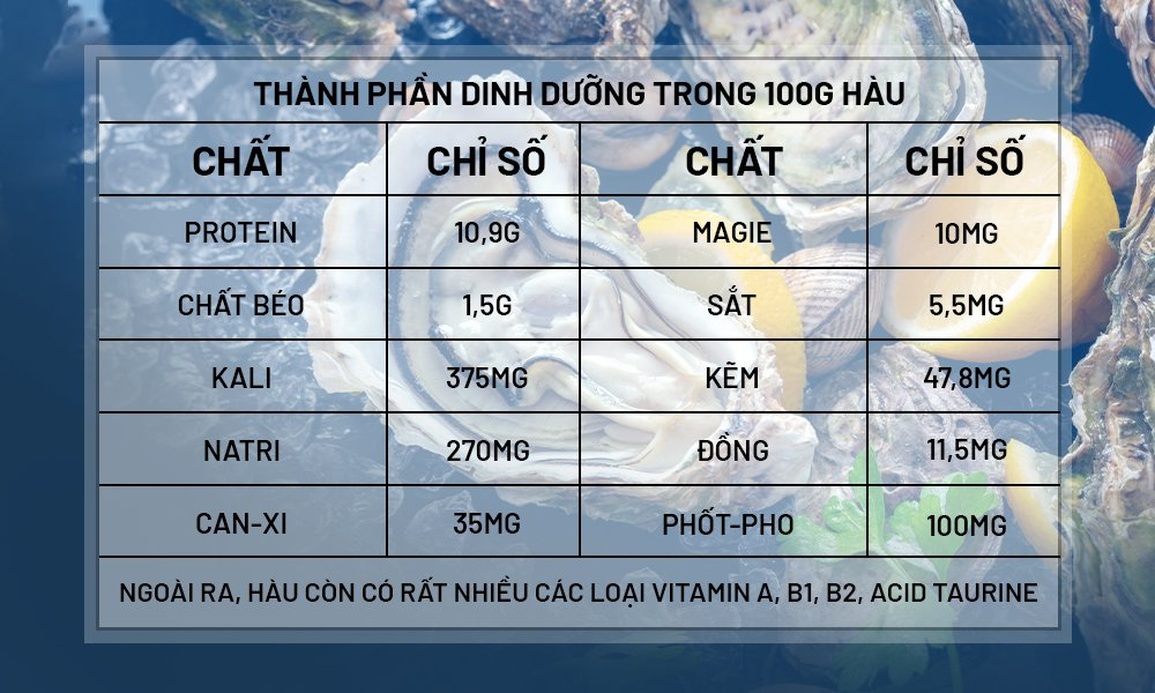 Lên đời bản lĩnh đàn ông - ăn bao nhiêu hàu là đủ? - 1 Lên đời bản lĩnh đàn ông - ăn bao nhiêu hàu là đủ? - 1