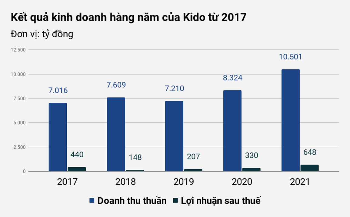 Khoản vay hàng trăm tỷ đồng lãi suất chỉ... 2%/năm của đại gia kem, dầu ăn - 1 Khoản vay hàng trăm tỷ đồng lãi suất chỉ... 2%/năm của đại gia kem, dầu ăn - 1