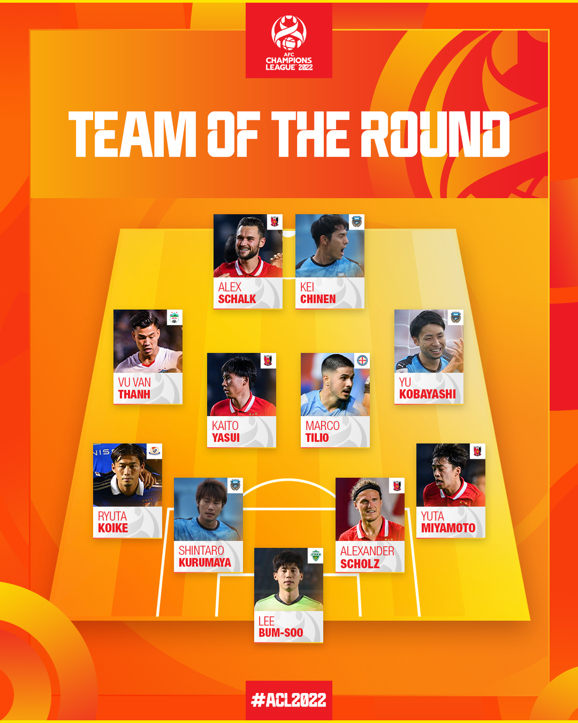 AFC vinh danh ngôi sao Việt Nam với siêu phẩm vào lưới CLB Australia - 2 AFC vinh danh ngôi sao Việt Nam với siêu phẩm vào lưới CLB Australia - 2