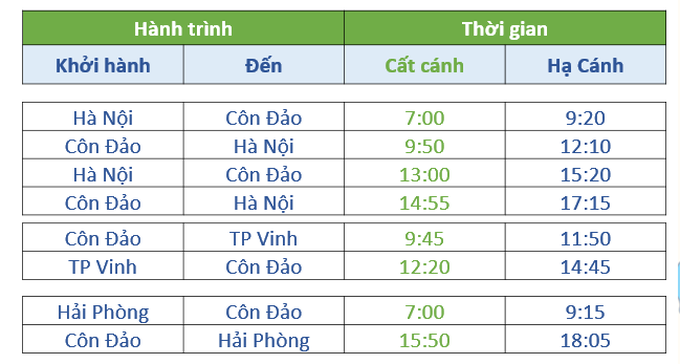 Bamboo Airways bay thẳng giữa Côn Đảo và Hà Nội, Hải Phòng, Vinh từ 29/9, mở bán vé từ 0h ngày 10/9 - Ảnh 1.