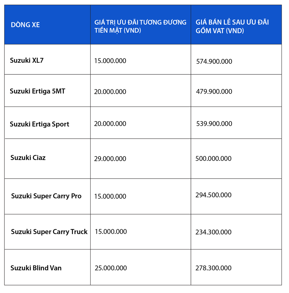 Suzuki XL7 - xe 7 chỗ gói trọn tiện ích, hài lòng số đông - 5 Suzuki XL7 - xe 7 chỗ gói trọn tiện ích, hài lòng số đông - 5