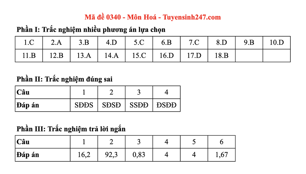 Đáp án gợi ý toàn bộ các mã đề môn hoá thi tốt nghiệp THPT 2025 - 40 Đáp án gợi ý toàn bộ các mã đề môn hoá thi tốt nghiệp THPT 2025 - 40