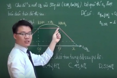 Video bài giảng Hóa học: Phương pháp giải bài tập sử dụng đồ thị - hình thí nghiệm (phần 2)