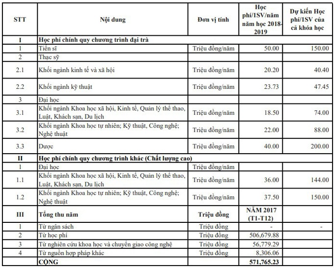 Ngắm trường đại học công lập đầu tiên của Việt Nam chuẩn quốc tế 5 sao, trường vừa lọt top 400 đại học tốt nhất thế giới theo ngành - Ảnh 20. Ngắm trường đại học công lập đầu tiên của Việt Nam chuẩn quốc tế 5 sao, trường vừa lọt top 400 đại học tốt nhất thế giới theo ngành - Ảnh 20.