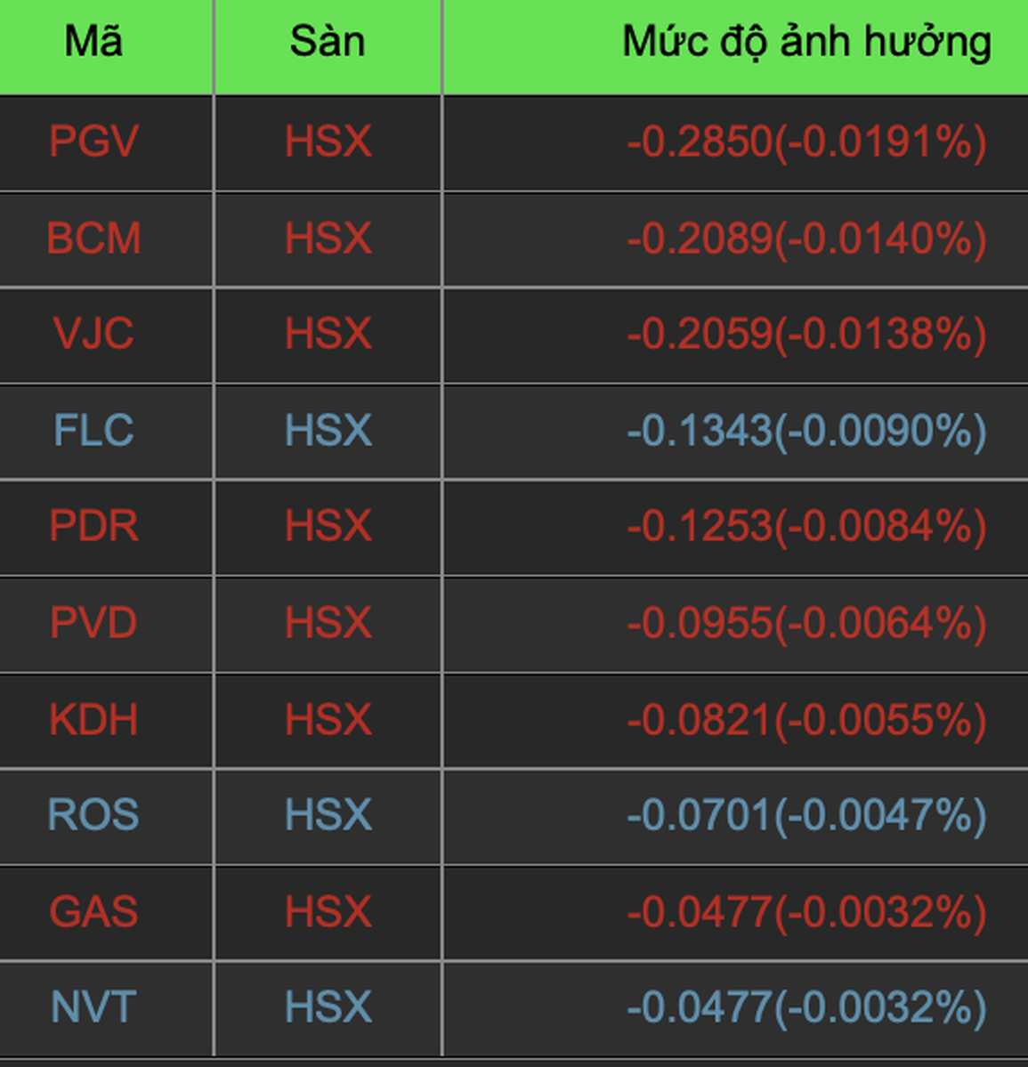 VN-Index tăng hơn 14 điểm bất chấp tin lãnh đạo UBCKNN bị xem xét kỷ luật - 2 VN-Index tăng hơn 14 điểm bất chấp tin lãnh đạo UBCKNN bị xem xét kỷ luật - 2