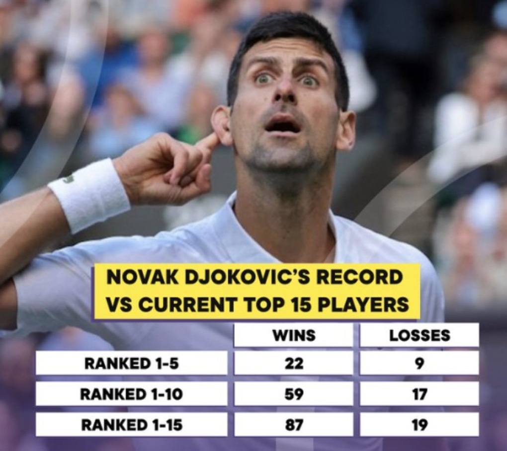 Thăng hoa năm 2023, Djokovic bị hoài nghi về cơ hội giành Golden Slam - 1 Thăng hoa năm 2023, Djokovic bị hoài nghi về cơ hội giành Golden Slam - 1