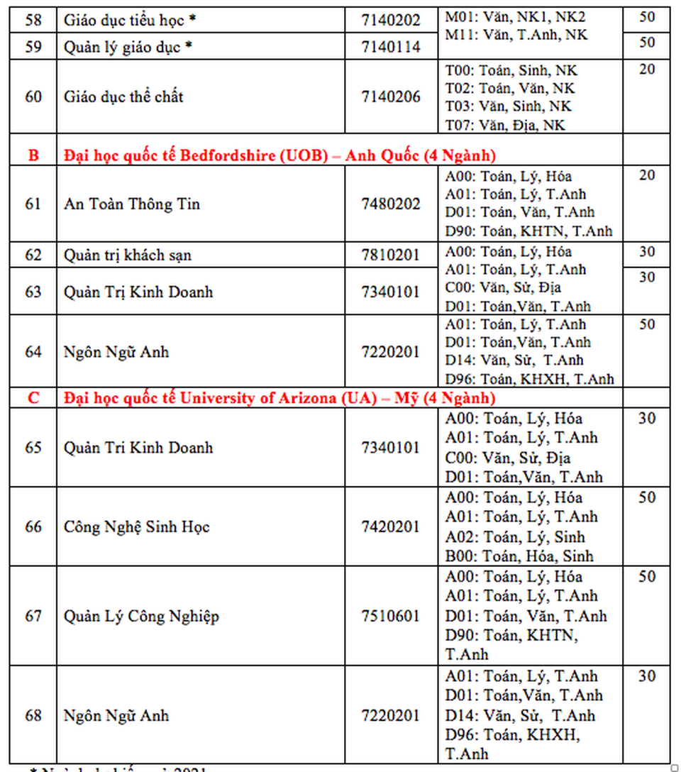 Một trường ĐH sẽ tuyển mới 8 ngành khối ngành sức khỏe - 5 Một trường ĐH sẽ tuyển mới 8 ngành khối ngành sức khỏe - 5