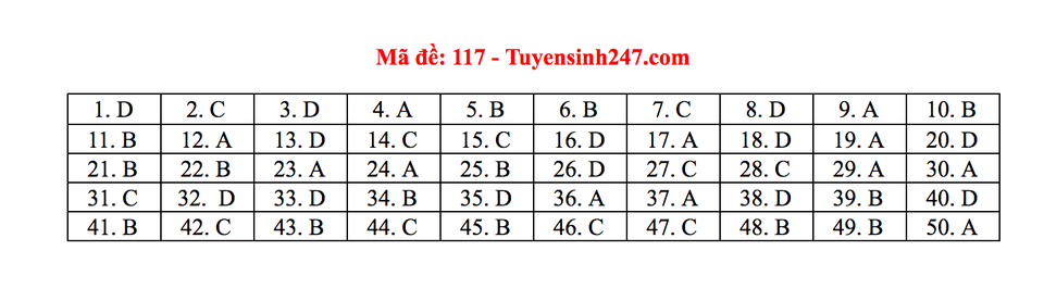 Gợi ý giải đề thi môn Toán tốt nghiệp THPT 2020 - 12 Gợi ý giải đề thi môn Toán tốt nghiệp THPT 2020 - 12