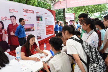 Nhiều thí sinh dự kiến thay đổi nguyện vọng xét tuyển đại học