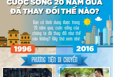 Cuộc sống 20 năm qua đã thay đổi thế nào