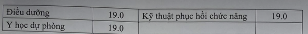 Bộ GD-ĐT công bố điểm sàn khối ngành Sức khỏe và Sư phạm - 2 Bộ GD-ĐT công bố điểm sàn khối ngành Sức khỏe và Sư phạm - 2