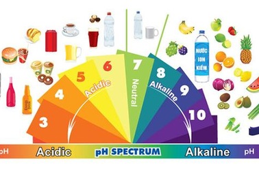Vì sao người Nhật uống nước ion Kiềm giàu Hydro hàng ngày