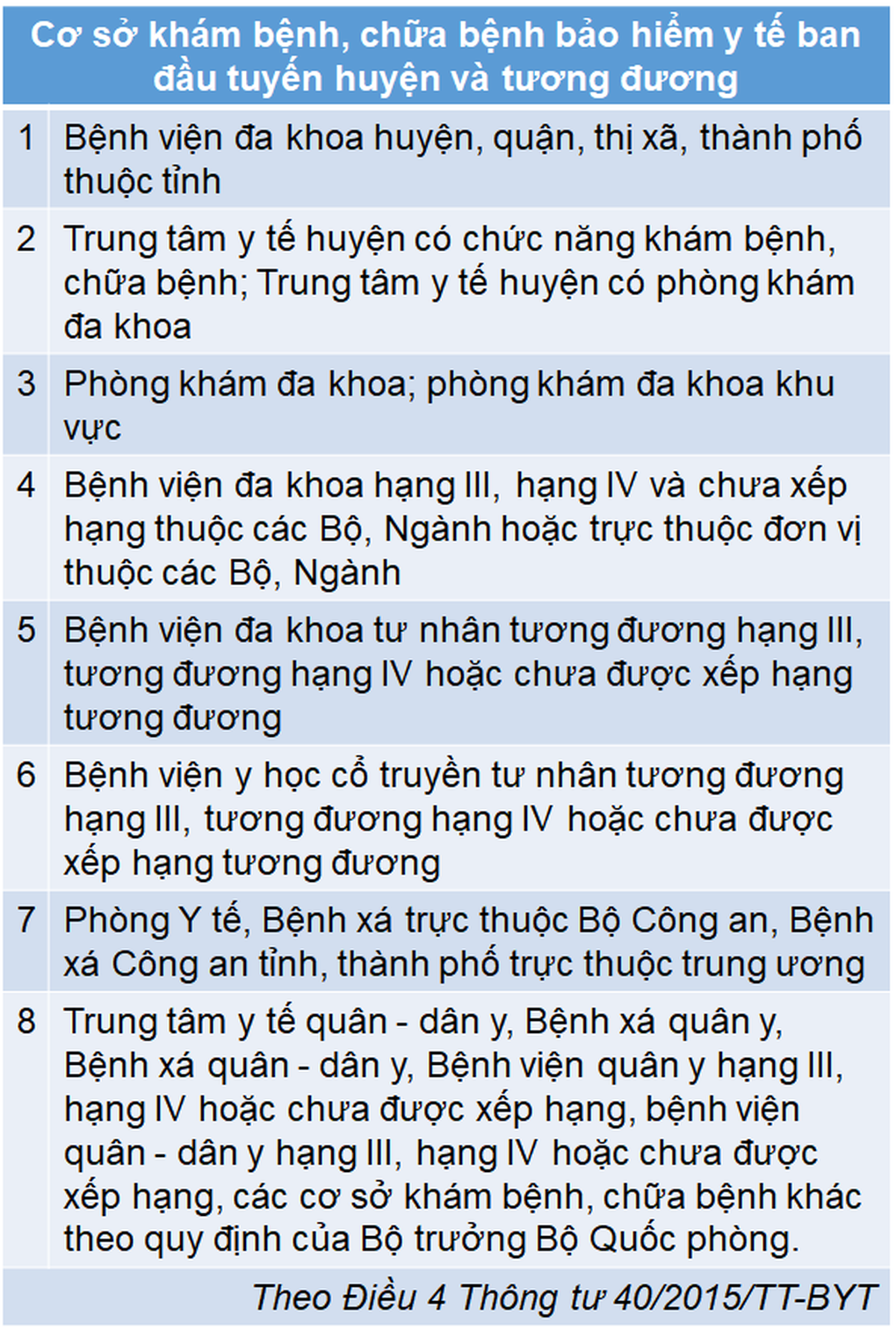 Điều kiện để người ngoại tỉnh có thể mua BHYT theo hộ gia đình ở TPHCM - 2