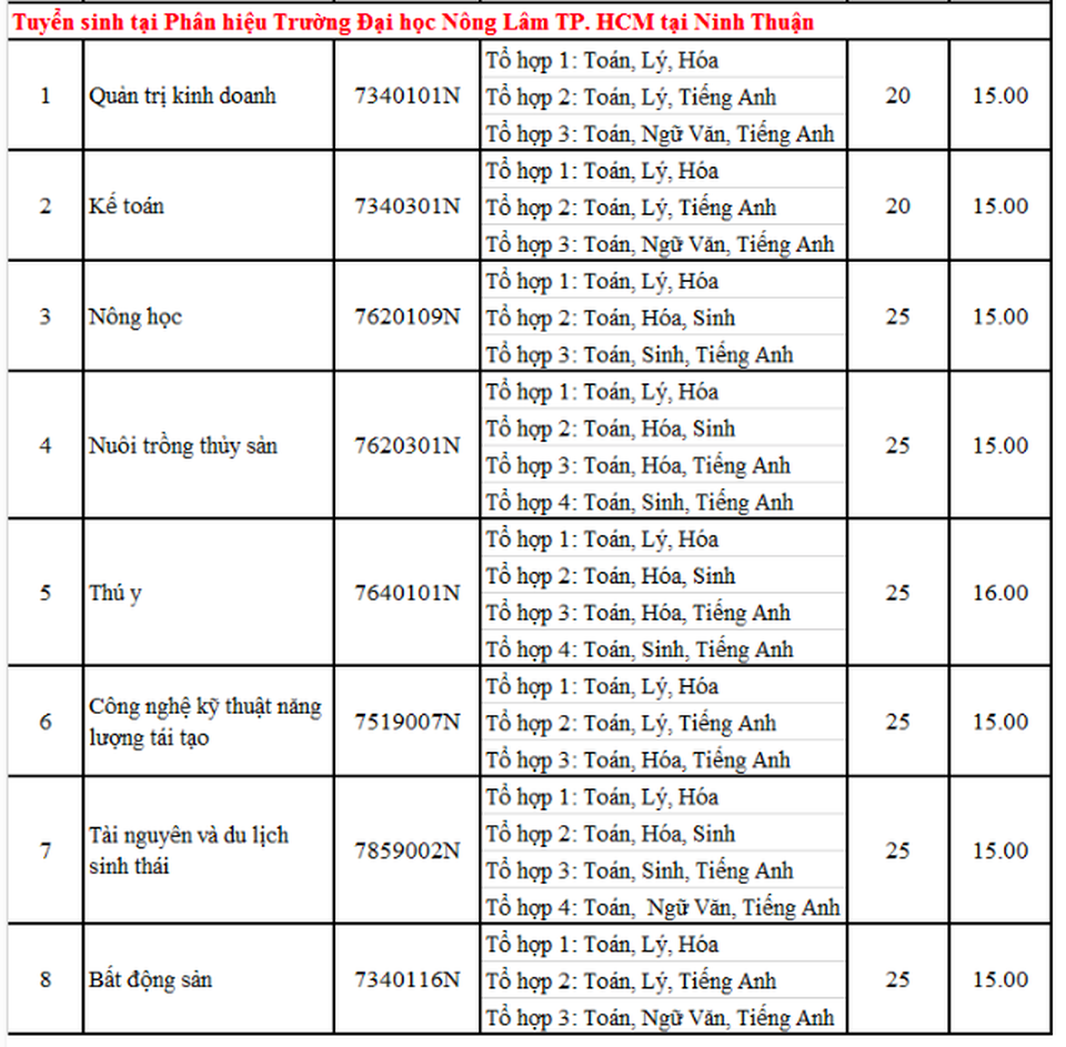 Thêm 2 trường đại học công lập tuyển bổ sung đợt 2 - 4