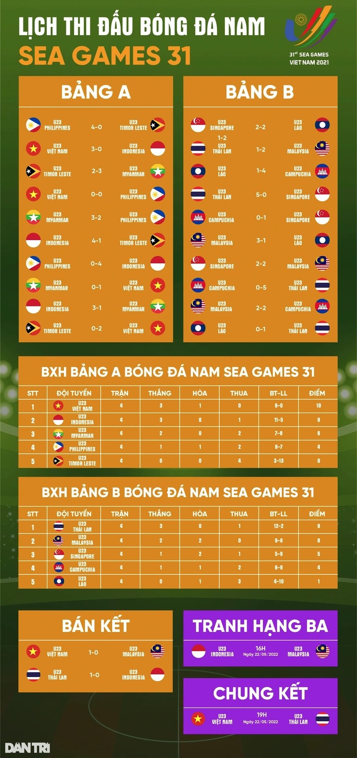 Phản ứng của CĐV Thái Lan khi gặp U23 Việt Nam ở trận chung kết trong mơ - 5