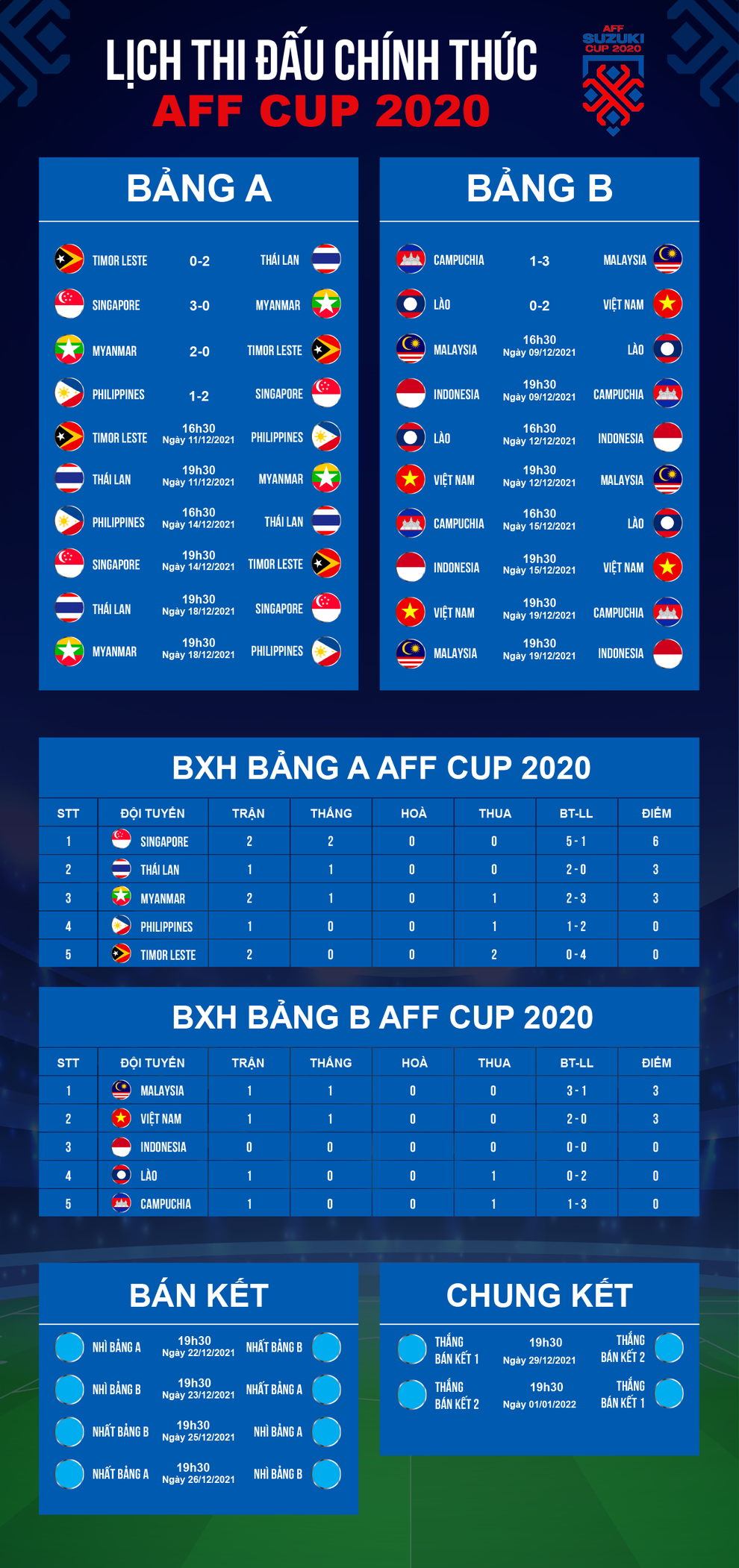 Pha ghi bàn của Công Phượng vào nhóm bàn thắng đẹp nhất lượt đầu AFF Cup - 4 Pha ghi bàn của Công Phượng vào nhóm bàn thắng đẹp nhất lượt đầu AFF Cup - 4