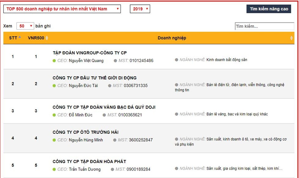 DOJI – Một thập kỷ giữ vững Top 5 Doanh nghiệp Tư nhân lớn nhất Việt Nam - 1 DOJI – Một thập kỷ giữ vững Top 5 Doanh nghiệp Tư nhân lớn nhất Việt Nam - 1