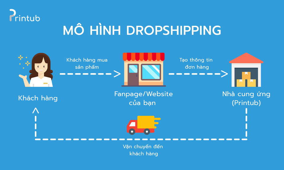 Giúp nhiều bạn trẻ thành công trong mảng kinh doanh thời trang, start-up này đã làm điều đó như thế nào? - 3 Giúp nhiều bạn trẻ thành công trong mảng kinh doanh thời trang, start-up này đã làm điều đó như thế nào? - 3