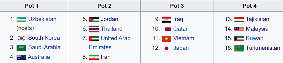 U23 Việt Nam có nguy cơ lọt vào bảng tử thần ở giải U23 châu Á - 2 U23 Việt Nam có nguy cơ lọt vào bảng tử thần ở giải U23 châu Á - 2