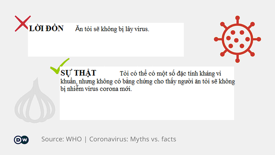 Lời đồn và sự thật: Thông tin trên mạng về virus corona đúng đến đâu? - 3 Lời đồn và sự thật: Thông tin trên mạng về virus corona đúng đến đâu? - 3