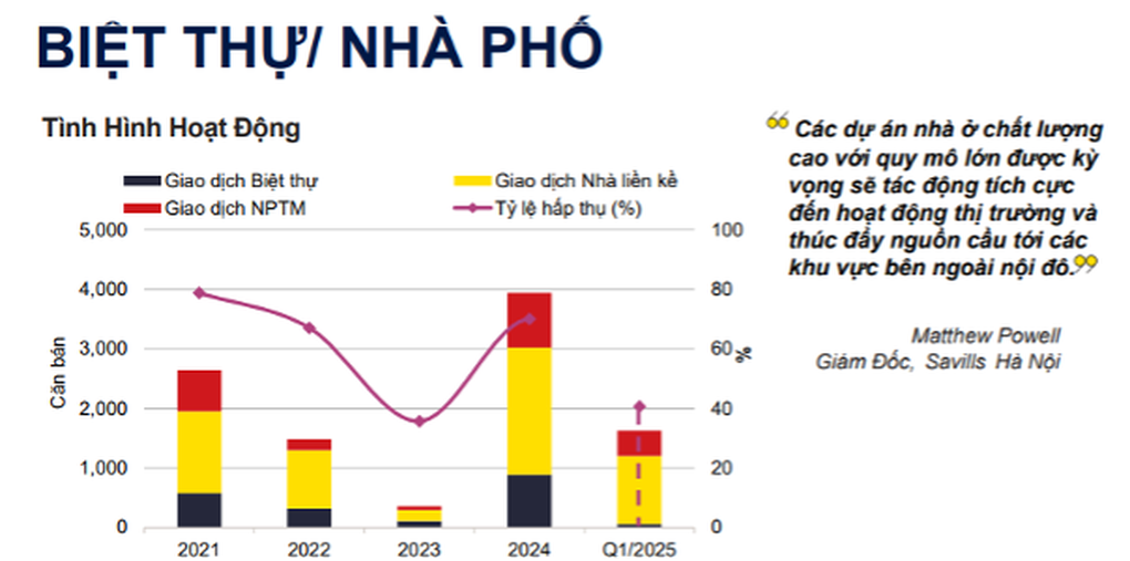 Tiềm năng của phân khúc biệt thự hạng sang tại khu vực Tây Bắc Hà Nội - 1 Tiềm năng của phân khúc biệt thự hạng sang tại khu vực Tây Bắc Hà Nội - 1