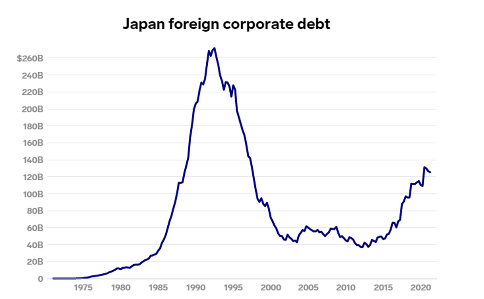 1990年代に中国経済が日本のように減速した3つの理由