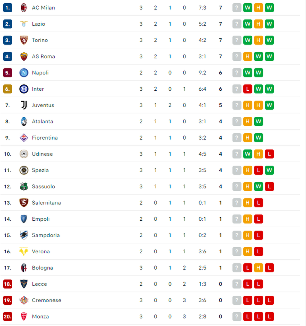 AS Roma của Mourinho quật cường giành điểm trước Juventus - 6 AS Roma của Mourinho quật cường giành điểm trước Juventus - 6