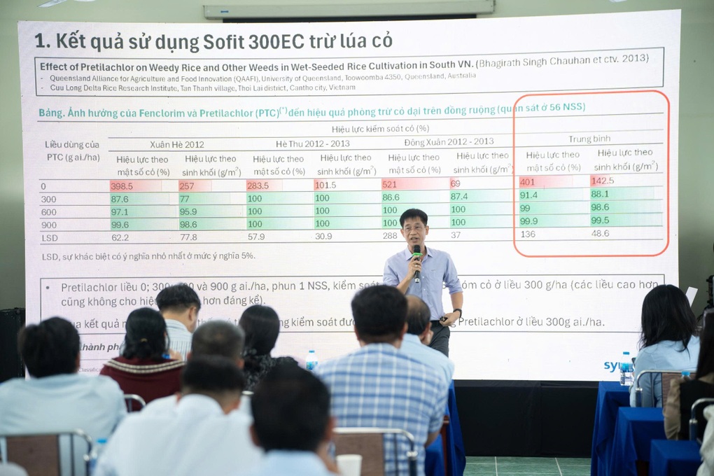 SOFIT®300EC: Giải pháp quản lý lúa cỏ đầu vụ, nâng cao hiệu quả canh tác từ Syngenta - 3 SOFIT®300EC: Giải pháp quản lý lúa cỏ đầu vụ, nâng cao hiệu quả canh tác từ Syngenta - 3