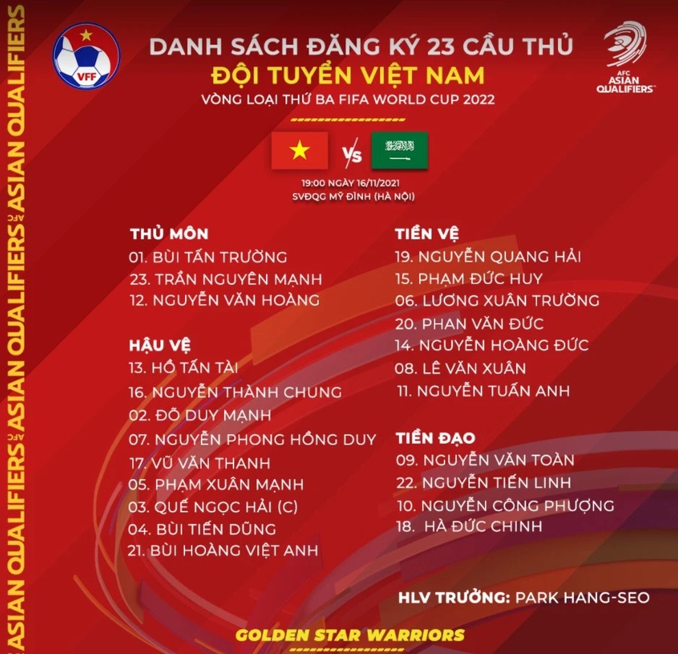HLV Park Hang Seo chốt danh sách 23 tuyển thủ Việt Nam đấu Saudi Arabia - 2 HLV Park Hang Seo chốt danh sách 23 tuyển thủ Việt Nam đấu Saudi Arabia - 2