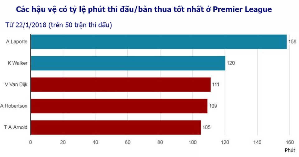 Sự vắng mặt của Van Dijk khiến Liverpool tổn hại như thế nào? - 1