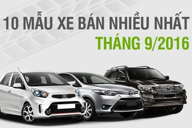 KIA Morning là xe bán chạy nhất, Toyota là thương hiệu bán tốt nhất