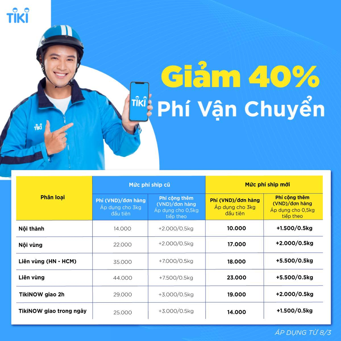Tiki công bố biểu phí mới nhằm tối ưu chi phí cho người bán hàng - 2 Tiki công bố biểu phí mới nhằm tối ưu chi phí cho người bán hàng - 2