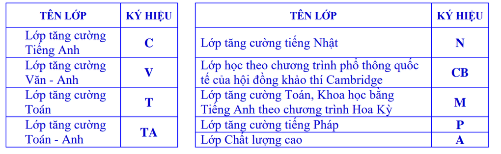 Trường THCS hot ở Hà Nội tuyển sinh năm học 2023-2024 thế nào? - 3 Trường THCS hot ở Hà Nội tuyển sinh năm học 2023-2024 thế nào? - 3