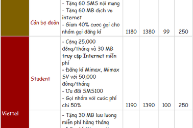 Gói cước sinh viên các mạng di động