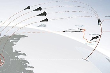 Sự nguy hiểm của đòn tấn công chớp nhoáng toàn cầu