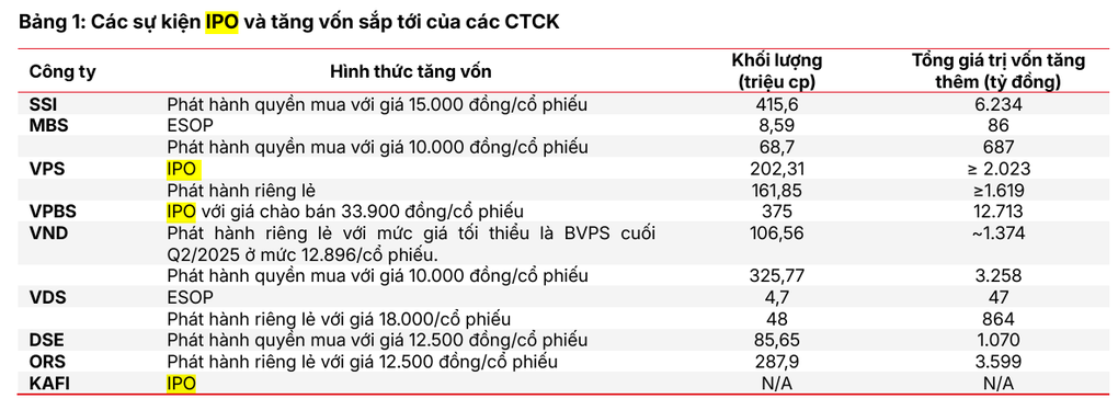 Bộ đôi người lạ từng quen và động thái khi thị trường chứng khoán nóng - 2 Bộ đôi người lạ từng quen và động thái khi thị trường chứng khoán nóng - 2