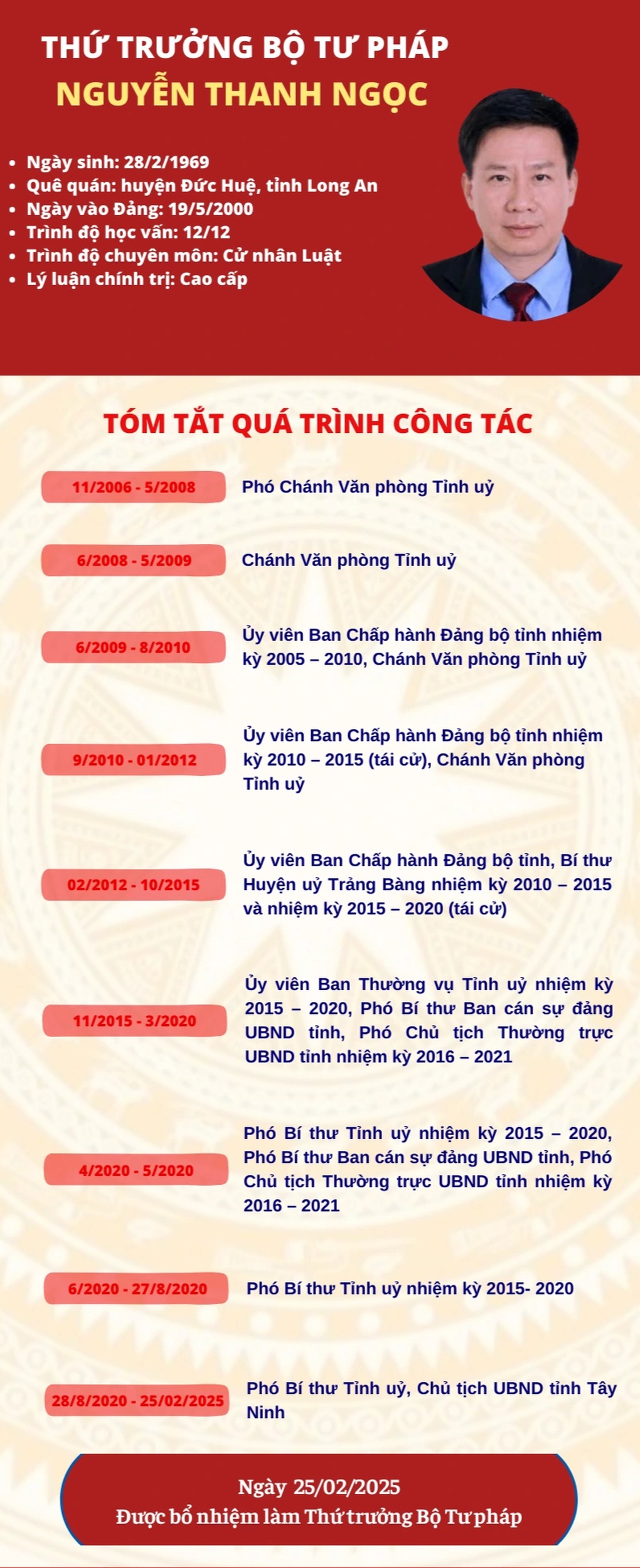 Chân dung Chủ tịch tỉnh Tây Ninh vừa được bổ nhiệm làm Thứ trưởng Tư pháp - 1 Chân dung Chủ tịch tỉnh Tây Ninh vừa được bổ nhiệm làm Thứ trưởng Tư pháp - 1