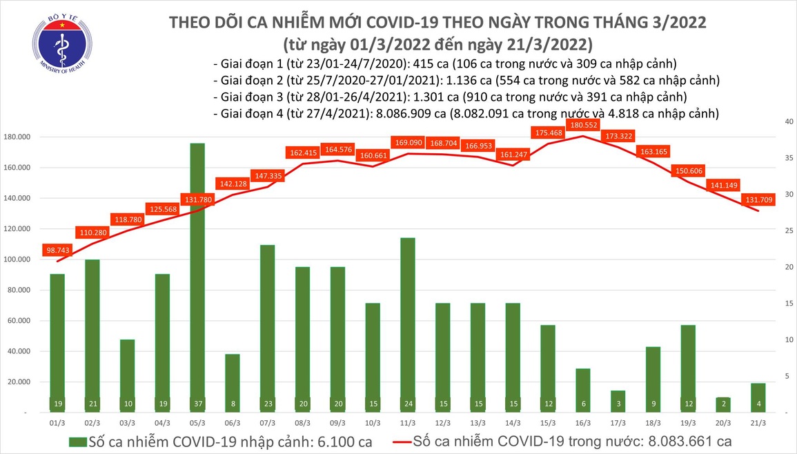 Sẽ xem xét Covid-19 là bệnh lưu hành trong thời điểm thích hợp - 3 Sẽ xem xét Covid-19 là bệnh lưu hành trong thời điểm thích hợp - 3