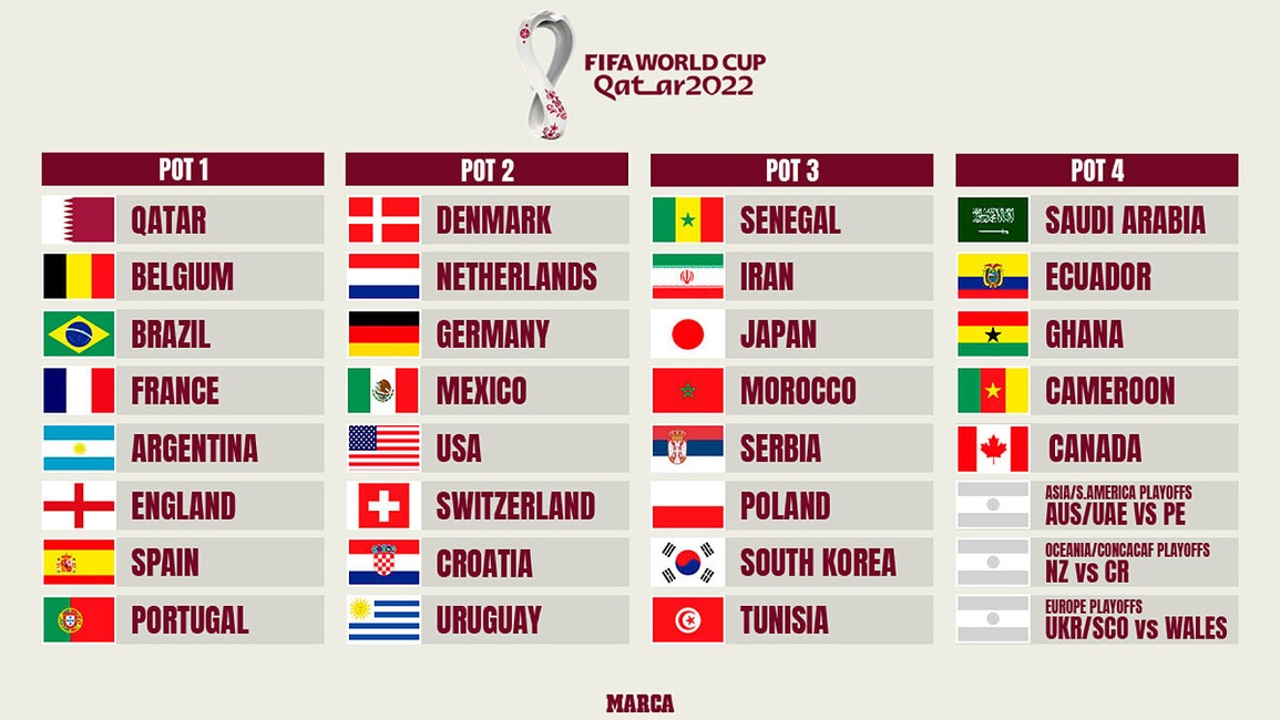 Tây Ban Nha đại chiến Đức, châu Á gặp khó ở World Cup 2022 - 2 Tây Ban Nha đại chiến Đức, châu Á gặp khó ở World Cup 2022 - 2