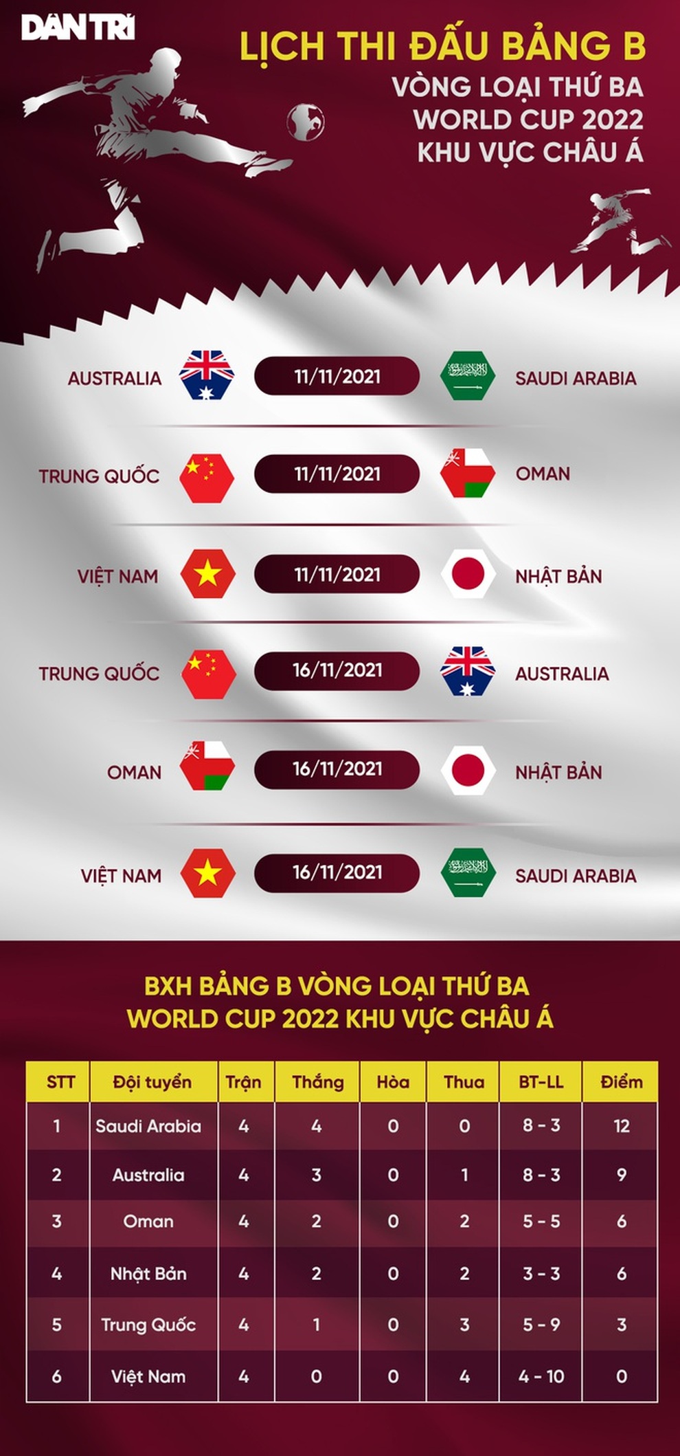 AFC bất ngờ thay đổi trọng tài VAR ở trận tuyển Việt Nam - Nhật Bản - 3 AFC bất ngờ thay đổi trọng tài VAR ở trận tuyển Việt Nam - Nhật Bản - 3