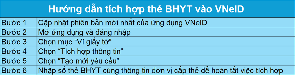 Việc cần làm để được đảm bảo quyền lợi khi dừng cấp thẻ BHYT giấy - 2 Việc cần làm để được đảm bảo quyền lợi khi dừng cấp thẻ BHYT giấy - 2