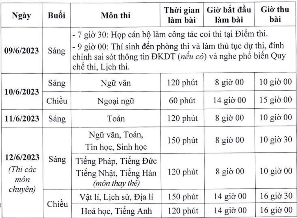 Hà Nội: Học sinh đến trường xem danh sách dự tuyển lớp 10 ngày nào? - 1 Hà Nội: Học sinh đến trường xem danh sách dự tuyển lớp 10 ngày nào? - 1