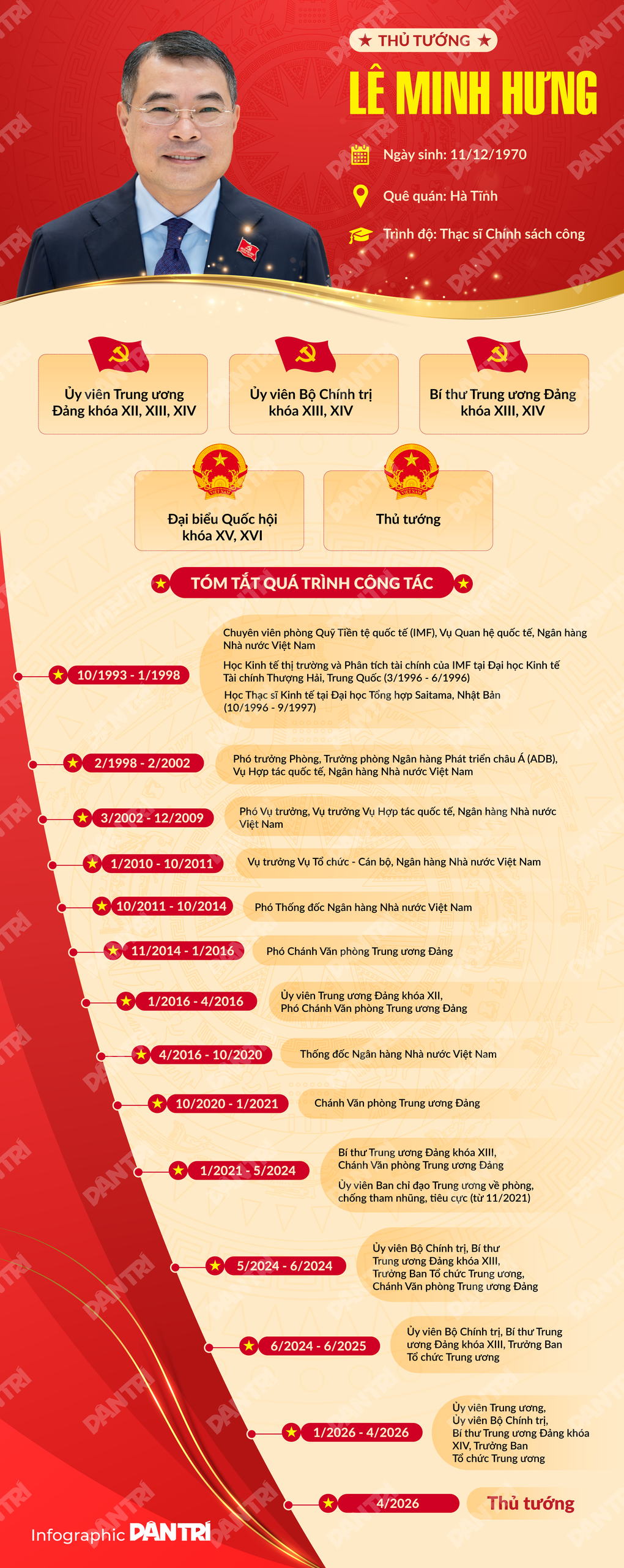 Những dấu mốc quan trọng trong sự nghiệp của tân Thủ tướng Lê Minh Hưng - 1